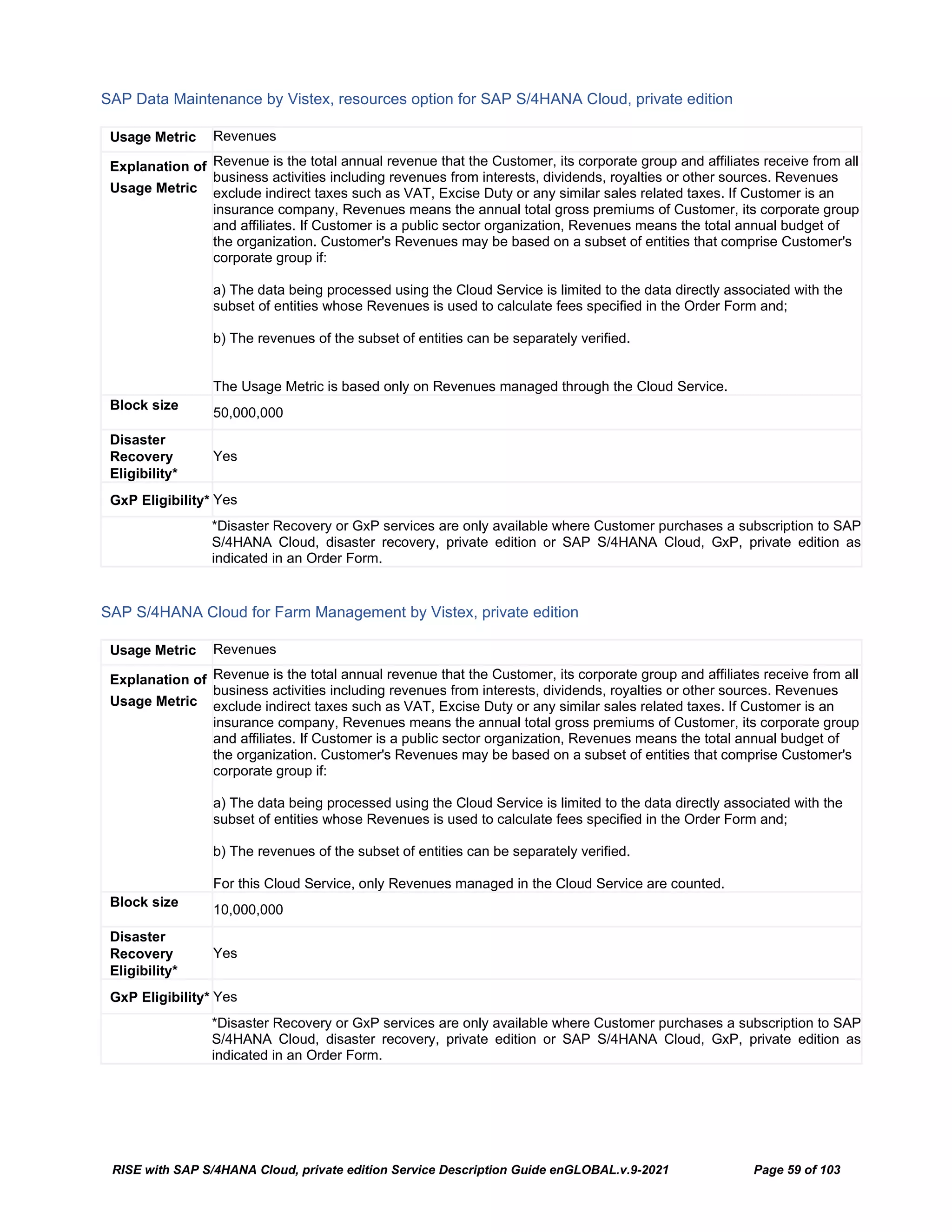 RISE with SAP S/4HANA Cloud, private edition Service Description Guide enGLOBAL.v.9-2021 Page 59 of 103
SAP Data Maintenance by Vistex, resources option for SAP S/4HANA Cloud, private edition
Usage Metric Revenues
Explanation of
Usage Metric
Revenue is the total annual revenue that the Customer, its corporate group and affiliates receive from all
business activities including revenues from interests, dividends, royalties or other sources. Revenues
exclude indirect taxes such as VAT, Excise Duty or any similar sales related taxes. If Customer is an
insurance company, Revenues means the annual total gross premiums of Customer, its corporate group
and affiliates. If Customer is a public sector organization, Revenues means the total annual budget of
the organization. Customer's Revenues may be based on a subset of entities that comprise Customer's
corporate group if:
a) The data being processed using the Cloud Service is limited to the data directly associated with the
subset of entities whose Revenues is used to calculate fees specified in the Order Form and;
b) The revenues of the subset of entities can be separately verified.
The Usage Metric is based only on Revenues managed through the Cloud Service.
Block size
50,000,000
Disaster
Recovery
Eligibility*
Yes
GxP Eligibility* Yes
*Disaster Recovery or GxP services are only available where Customer purchases a subscription to SAP
S/4HANA Cloud, disaster recovery, private edition or SAP S/4HANA Cloud, GxP, private edition as
indicated in an Order Form.
SAP S/4HANA Cloud for Farm Management by Vistex, private edition
Usage Metric Revenues
Explanation of
Usage Metric
Revenue is the total annual revenue that the Customer, its corporate group and affiliates receive from all
business activities including revenues from interests, dividends, royalties or other sources. Revenues
exclude indirect taxes such as VAT, Excise Duty or any similar sales related taxes. If Customer is an
insurance company, Revenues means the annual total gross premiums of Customer, its corporate group
and affiliates. If Customer is a public sector organization, Revenues means the total annual budget of
the organization. Customer's Revenues may be based on a subset of entities that comprise Customer's
corporate group if:
a) The data being processed using the Cloud Service is limited to the data directly associated with the
subset of entities whose Revenues is used to calculate fees specified in the Order Form and;
b) The revenues of the subset of entities can be separately verified.
For this Cloud Service, only Revenues managed in the Cloud Service are counted.
Block size
10,000,000
Disaster
Recovery
Eligibility*
Yes
GxP Eligibility* Yes
*Disaster Recovery or GxP services are only available where Customer purchases a subscription to SAP
S/4HANA Cloud, disaster recovery, private edition or SAP S/4HANA Cloud, GxP, private edition as
indicated in an Order Form.
 