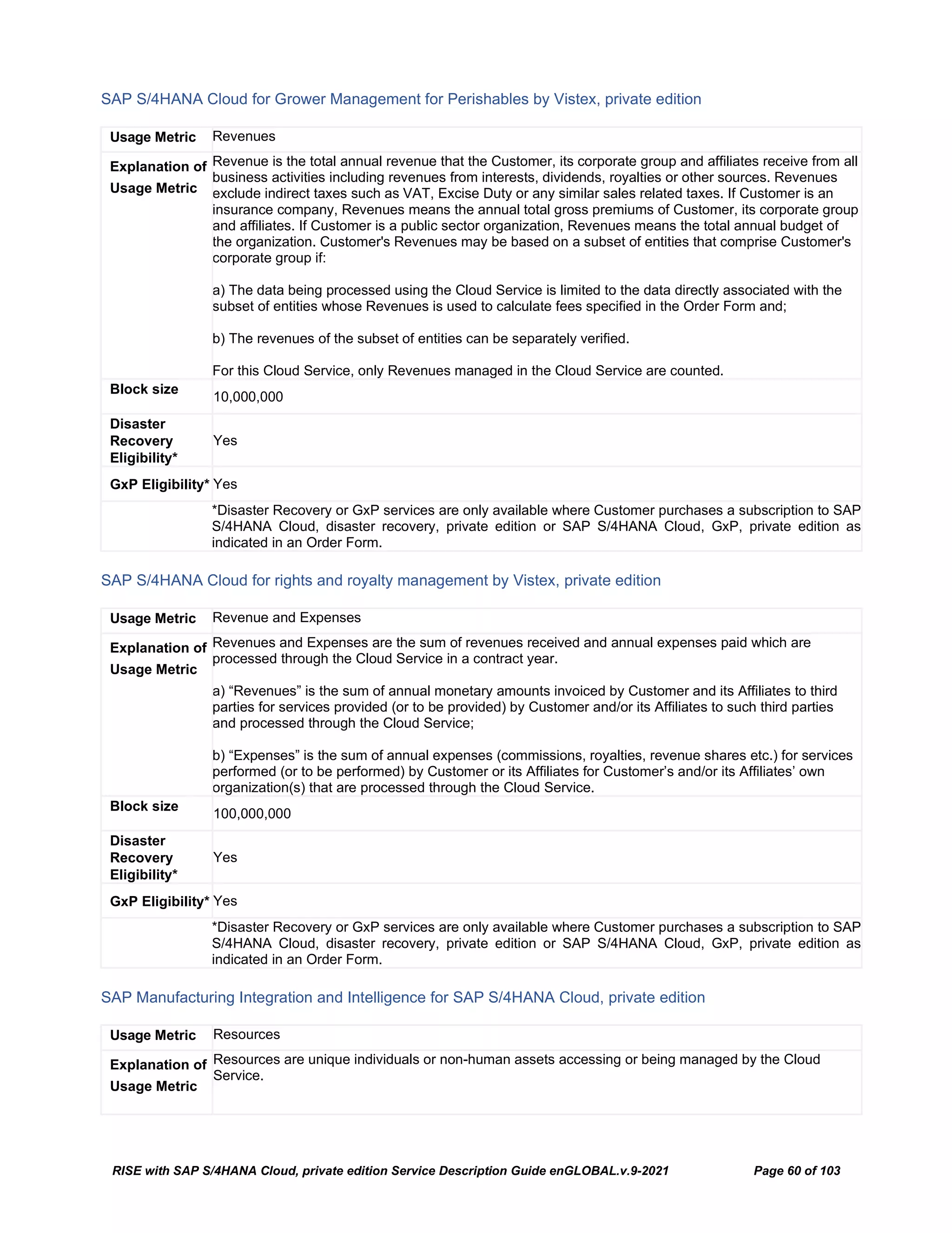 RISE with SAP S/4HANA Cloud, private edition Service Description Guide enGLOBAL.v.9-2021 Page 60 of 103
SAP S/4HANA Cloud for Grower Management for Perishables by Vistex, private edition
Usage Metric Revenues
Explanation of
Usage Metric
Revenue is the total annual revenue that the Customer, its corporate group and affiliates receive from all
business activities including revenues from interests, dividends, royalties or other sources. Revenues
exclude indirect taxes such as VAT, Excise Duty or any similar sales related taxes. If Customer is an
insurance company, Revenues means the annual total gross premiums of Customer, its corporate group
and affiliates. If Customer is a public sector organization, Revenues means the total annual budget of
the organization. Customer's Revenues may be based on a subset of entities that comprise Customer's
corporate group if:
a) The data being processed using the Cloud Service is limited to the data directly associated with the
subset of entities whose Revenues is used to calculate fees specified in the Order Form and;
b) The revenues of the subset of entities can be separately verified.
For this Cloud Service, only Revenues managed in the Cloud Service are counted.
Block size
10,000,000
Disaster
Recovery
Eligibility*
Yes
GxP Eligibility* Yes
*Disaster Recovery or GxP services are only available where Customer purchases a subscription to SAP
S/4HANA Cloud, disaster recovery, private edition or SAP S/4HANA Cloud, GxP, private edition as
indicated in an Order Form.
SAP S/4HANA Cloud for rights and royalty management by Vistex, private edition
Usage Metric Revenue and Expenses
Explanation of
Usage Metric
Revenues and Expenses are the sum of revenues received and annual expenses paid which are
processed through the Cloud Service in a contract year.
a) “Revenues” is the sum of annual monetary amounts invoiced by Customer and its Affiliates to third
parties for services provided (or to be provided) by Customer and/or its Affiliates to such third parties
and processed through the Cloud Service;
b) “Expenses” is the sum of annual expenses (commissions, royalties, revenue shares etc.) for services
performed (or to be performed) by Customer or its Affiliates for Customer’s and/or its Affiliates’ own
organization(s) that are processed through the Cloud Service.
Block size
100,000,000
Disaster
Recovery
Eligibility*
Yes
GxP Eligibility* Yes
*Disaster Recovery or GxP services are only available where Customer purchases a subscription to SAP
S/4HANA Cloud, disaster recovery, private edition or SAP S/4HANA Cloud, GxP, private edition as
indicated in an Order Form.
SAP Manufacturing Integration and Intelligence for SAP S/4HANA Cloud, private edition
Usage Metric Resources
Explanation of
Usage Metric
Resources are unique individuals or non-human assets accessing or being managed by the Cloud
Service.
 