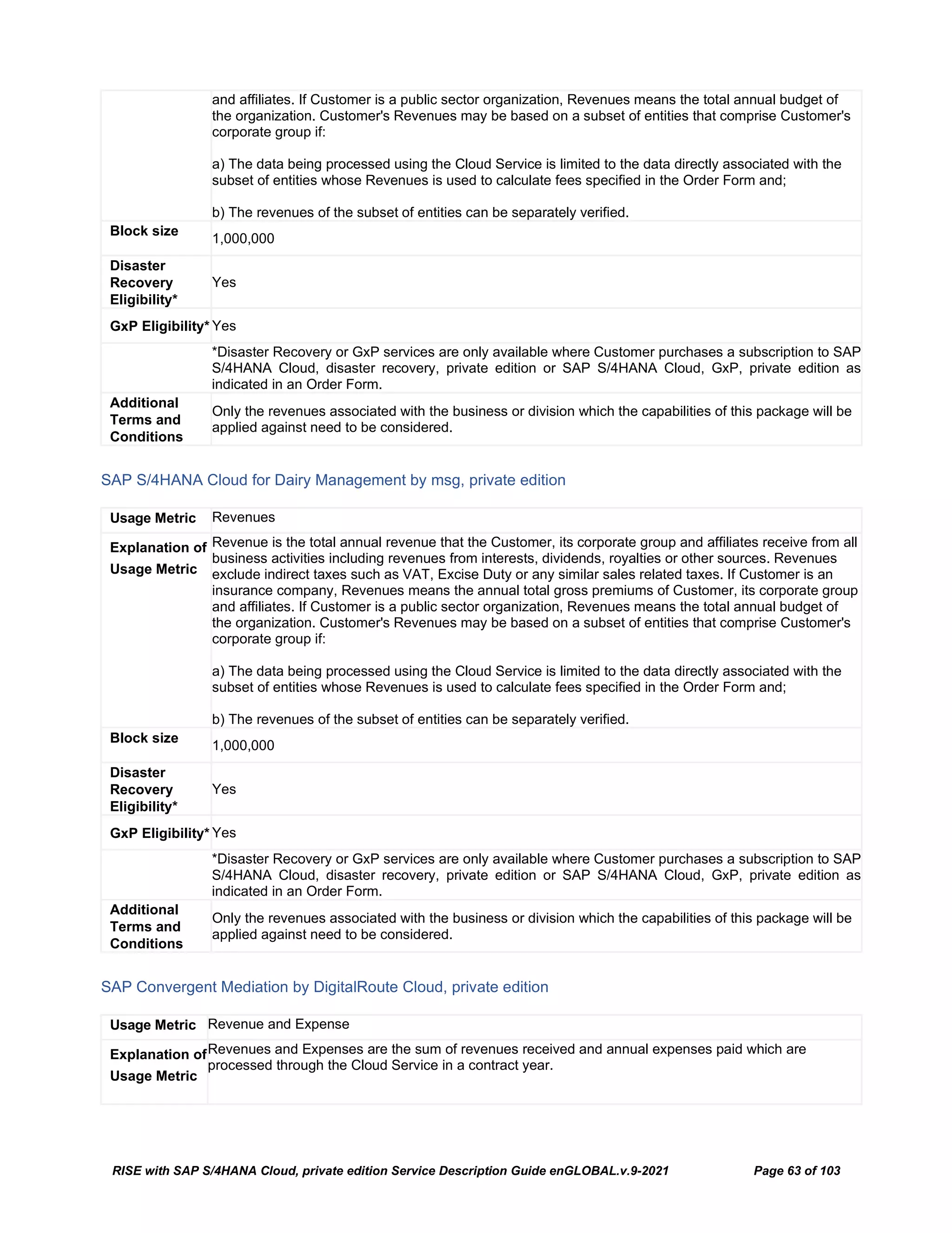RISE with SAP S/4HANA Cloud, private edition Service Description Guide enGLOBAL.v.9-2021 Page 63 of 103
and affiliates. If Customer is a public sector organization, Revenues means the total annual budget of
the organization. Customer's Revenues may be based on a subset of entities that comprise Customer's
corporate group if:
a) The data being processed using the Cloud Service is limited to the data directly associated with the
subset of entities whose Revenues is used to calculate fees specified in the Order Form and;
b) The revenues of the subset of entities can be separately verified.
Block size
1,000,000
Disaster
Recovery
Eligibility*
Yes
GxP Eligibility* Yes
*Disaster Recovery or GxP services are only available where Customer purchases a subscription to SAP
S/4HANA Cloud, disaster recovery, private edition or SAP S/4HANA Cloud, GxP, private edition as
indicated in an Order Form.
Additional
Terms and
Conditions
Only the revenues associated with the business or division which the capabilities of this package will be
applied against need to be considered.
SAP S/4HANA Cloud for Dairy Management by msg, private edition
Usage Metric Revenues
Explanation of
Usage Metric
Revenue is the total annual revenue that the Customer, its corporate group and affiliates receive from all
business activities including revenues from interests, dividends, royalties or other sources. Revenues
exclude indirect taxes such as VAT, Excise Duty or any similar sales related taxes. If Customer is an
insurance company, Revenues means the annual total gross premiums of Customer, its corporate group
and affiliates. If Customer is a public sector organization, Revenues means the total annual budget of
the organization. Customer's Revenues may be based on a subset of entities that comprise Customer's
corporate group if:
a) The data being processed using the Cloud Service is limited to the data directly associated with the
subset of entities whose Revenues is used to calculate fees specified in the Order Form and;
b) The revenues of the subset of entities can be separately verified.
Block size
1,000,000
Disaster
Recovery
Eligibility*
Yes
GxP Eligibility* Yes
*Disaster Recovery or GxP services are only available where Customer purchases a subscription to SAP
S/4HANA Cloud, disaster recovery, private edition or SAP S/4HANA Cloud, GxP, private edition as
indicated in an Order Form.
Additional
Terms and
Conditions
Only the revenues associated with the business or division which the capabilities of this package will be
applied against need to be considered.
SAP Convergent Mediation by DigitalRoute Cloud, private edition
Usage Metric Revenue and Expense
Explanation of
Usage Metric
Revenues and Expenses are the sum of revenues received and annual expenses paid which are
processed through the Cloud Service in a contract year.
 