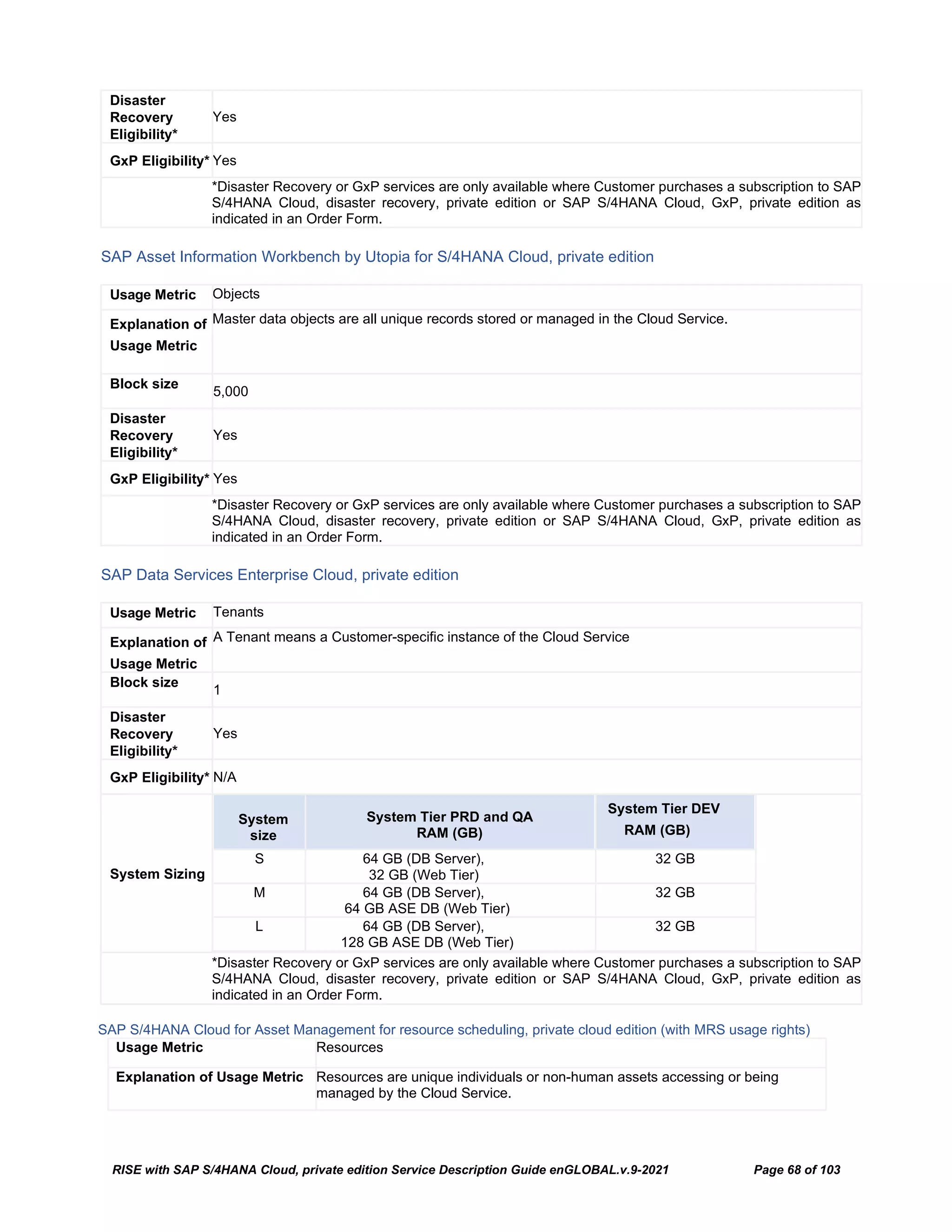 RISE with SAP S/4HANA Cloud, private edition Service Description Guide enGLOBAL.v.9-2021 Page 68 of 103
Disaster
Recovery
Eligibility*
Yes
GxP Eligibility* Yes
*Disaster Recovery or GxP services are only available where Customer purchases a subscription to SAP
S/4HANA Cloud, disaster recovery, private edition or SAP S/4HANA Cloud, GxP, private edition as
indicated in an Order Form.
SAP Asset Information Workbench by Utopia for S/4HANA Cloud, private edition
Usage Metric Objects
Explanation of
Usage Metric
Master data objects are all unique records stored or managed in the Cloud Service.
Block size
5,000
Disaster
Recovery
Eligibility*
Yes
GxP Eligibility* Yes
*Disaster Recovery or GxP services are only available where Customer purchases a subscription to SAP
S/4HANA Cloud, disaster recovery, private edition or SAP S/4HANA Cloud, GxP, private edition as
indicated in an Order Form.
SAP Data Services Enterprise Cloud, private edition
Usage Metric Tenants
Explanation of
Usage Metric
A Tenant means a Customer-specific instance of the Cloud Service
Block size
1
Disaster
Recovery
Eligibility*
Yes
GxP Eligibility* N/A
System Sizing
System
size
System Tier PRD and QA
RAM (GB)
System Tier DEV
RAM (GB)
S 64 GB (DB Server),
32 GB (Web Tier)
32 GB
M 64 GB (DB Server),
64 GB ASE DB (Web Tier)
32 GB
L 64 GB (DB Server),
128 GB ASE DB (Web Tier)
32 GB
*Disaster Recovery or GxP services are only available where Customer purchases a subscription to SAP
S/4HANA Cloud, disaster recovery, private edition or SAP S/4HANA Cloud, GxP, private edition as
indicated in an Order Form.
SAP S/4HANA Cloud for Asset Management for resource scheduling, private cloud edition (with MRS usage rights)
Usage Metric Resources
Explanation of Usage Metric Resources are unique individuals or non-human assets accessing or being
managed by the Cloud Service.
 