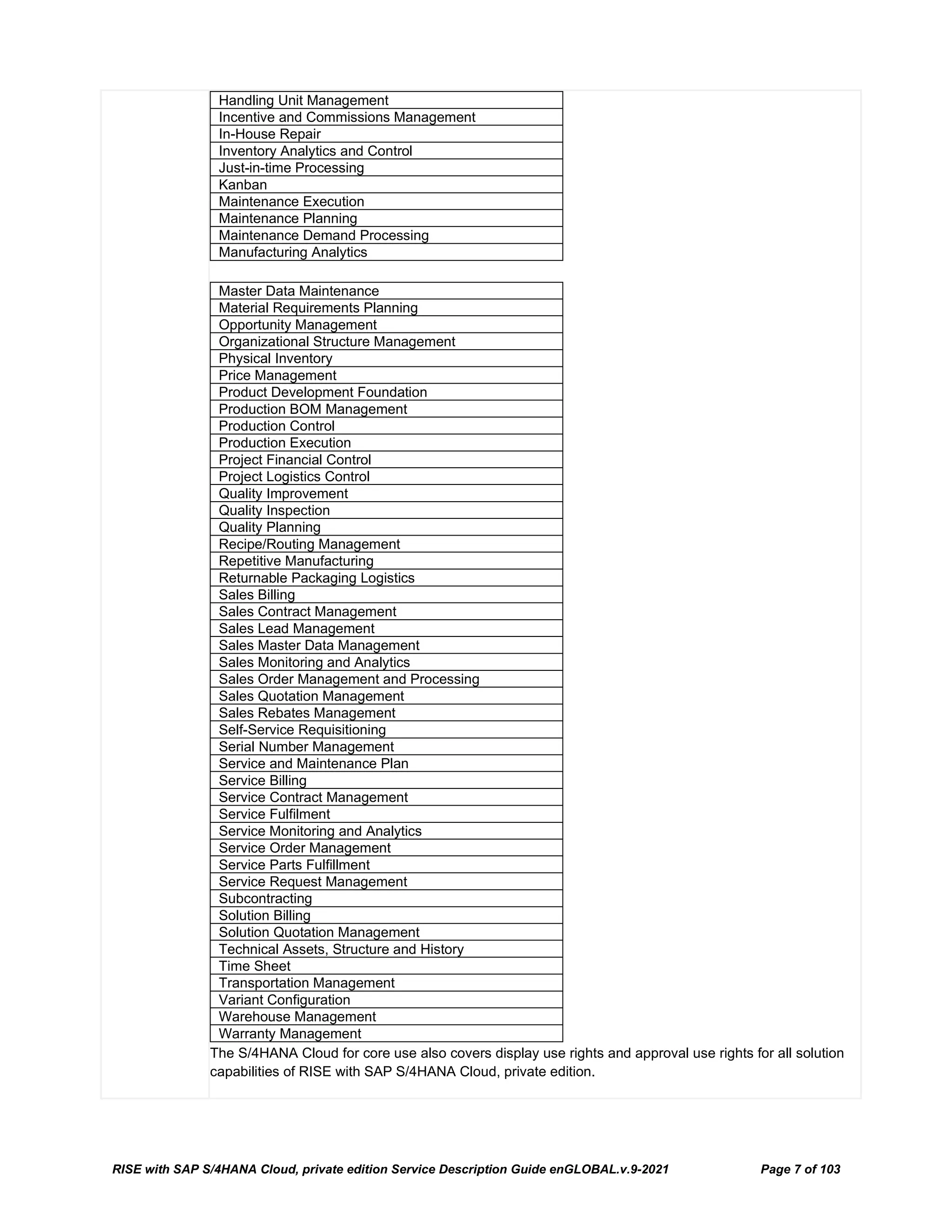 RISE with SAP S/4HANA Cloud, private edition Service Description Guide enGLOBAL.v.9-2021 Page 7 of 103
Handling Unit Management
Incentive and Commissions Management
In-House Repair
Inventory Analytics and Control
Just-in-time Processing
Kanban
Maintenance Execution
Maintenance Planning
Maintenance Demand Processing
Manufacturing Analytics
Master Data Maintenance
Material Requirements Planning
Opportunity Management
Organizational Structure Management
Physical Inventory
Price Management
Product Development Foundation
Production BOM Management
Production Control
Production Execution
Project Financial Control
Project Logistics Control
Quality Improvement
Quality Inspection
Quality Planning
Recipe/Routing Management
Repetitive Manufacturing
Returnable Packaging Logistics
Sales Billing
Sales Contract Management
Sales Lead Management
Sales Master Data Management
Sales Monitoring and Analytics
Sales Order Management and Processing
Sales Quotation Management
Sales Rebates Management
Self-Service Requisitioning
Serial Number Management
Service and Maintenance Plan
Service Billing
Service Contract Management
Service Fulfilment
Service Monitoring and Analytics
Service Order Management
Service Parts Fulfillment
Service Request Management
Subcontracting
Solution Billing
Solution Quotation Management
Technical Assets, Structure and History
Time Sheet
Transportation Management
Variant Configuration
Warehouse Management
Warranty Management
The S/4HANA Cloud for core use also covers display use rights and approval use rights for all solution
capabilities of RISE with SAP S/4HANA Cloud, private edition.
 