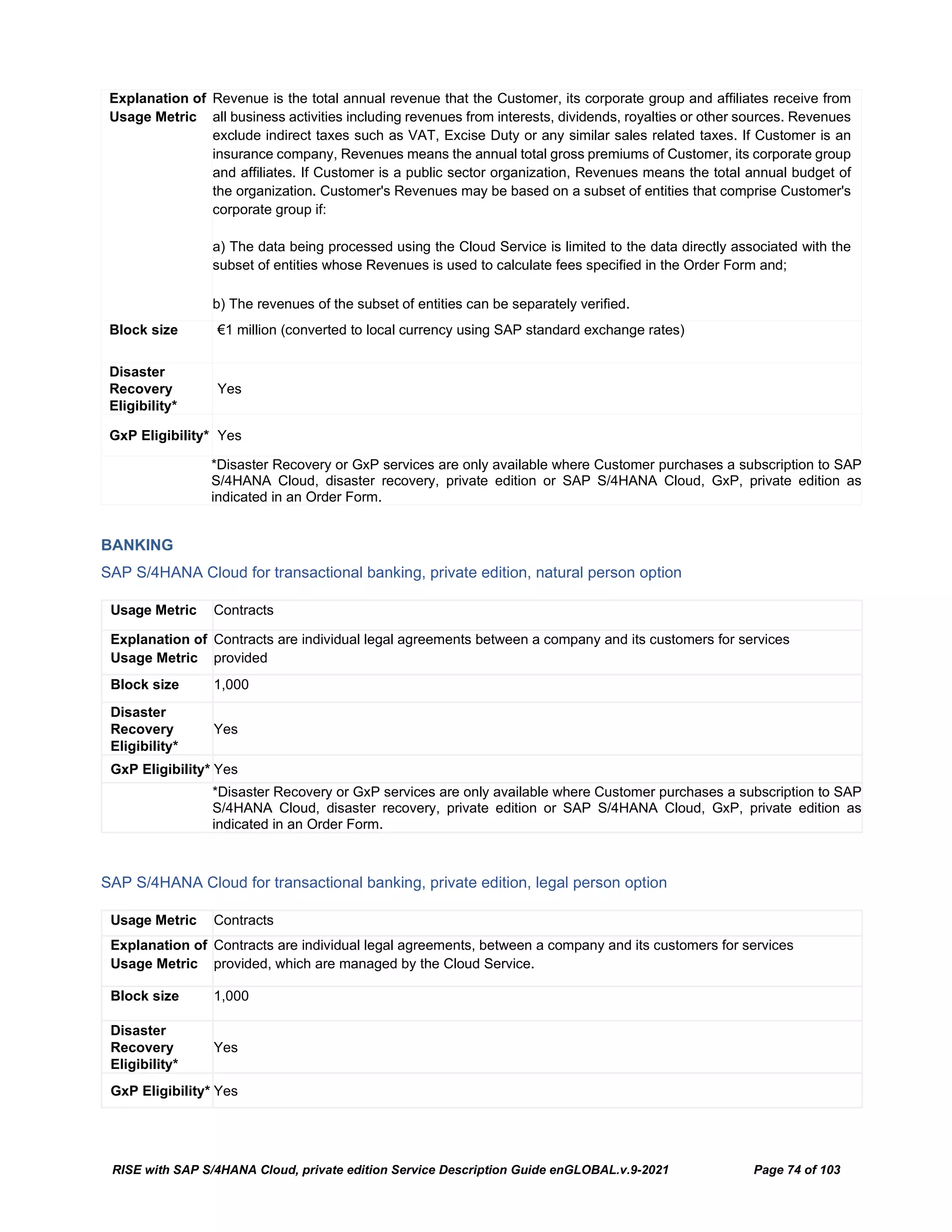 RISE with SAP S/4HANA Cloud, private edition Service Description Guide enGLOBAL.v.9-2021 Page 74 of 103
Explanation of
Usage Metric
Revenue is the total annual revenue that the Customer, its corporate group and affiliates receive from
all business activities including revenues from interests, dividends, royalties or other sources. Revenues
exclude indirect taxes such as VAT, Excise Duty or any similar sales related taxes. If Customer is an
insurance company, Revenues means the annual total gross premiums of Customer, its corporate group
and affiliates. If Customer is a public sector organization, Revenues means the total annual budget of
the organization. Customer's Revenues may be based on a subset of entities that comprise Customer's
corporate group if:
a) The data being processed using the Cloud Service is limited to the data directly associated with the
subset of entities whose Revenues is used to calculate fees specified in the Order Form and;
b) The revenues of the subset of entities can be separately verified.
Block size €1 million (converted to local currency using SAP standard exchange rates)
Disaster
Recovery
Eligibility*
Yes
GxP Eligibility* Yes
*Disaster Recovery or GxP services are only available where Customer purchases a subscription to SAP
S/4HANA Cloud, disaster recovery, private edition or SAP S/4HANA Cloud, GxP, private edition as
indicated in an Order Form.
BANKING
SAP S/4HANA Cloud for transactional banking, private edition, natural person option
Usage Metric Contracts
Explanation of
Usage Metric
Contracts are individual legal agreements between a company and its customers for services
provided
Block size 1,000
Disaster
Recovery
Eligibility*
Yes
GxP Eligibility* Yes
*Disaster Recovery or GxP services are only available where Customer purchases a subscription to SAP
S/4HANA Cloud, disaster recovery, private edition or SAP S/4HANA Cloud, GxP, private edition as
indicated in an Order Form.
SAP S/4HANA Cloud for transactional banking, private edition, legal person option
Usage Metric Contracts
Explanation of
Usage Metric
Contracts are individual legal agreements, between a company and its customers for services
provided, which are managed by the Cloud Service.
Block size 1,000
Disaster
Recovery
Eligibility*
Yes
GxP Eligibility* Yes
 