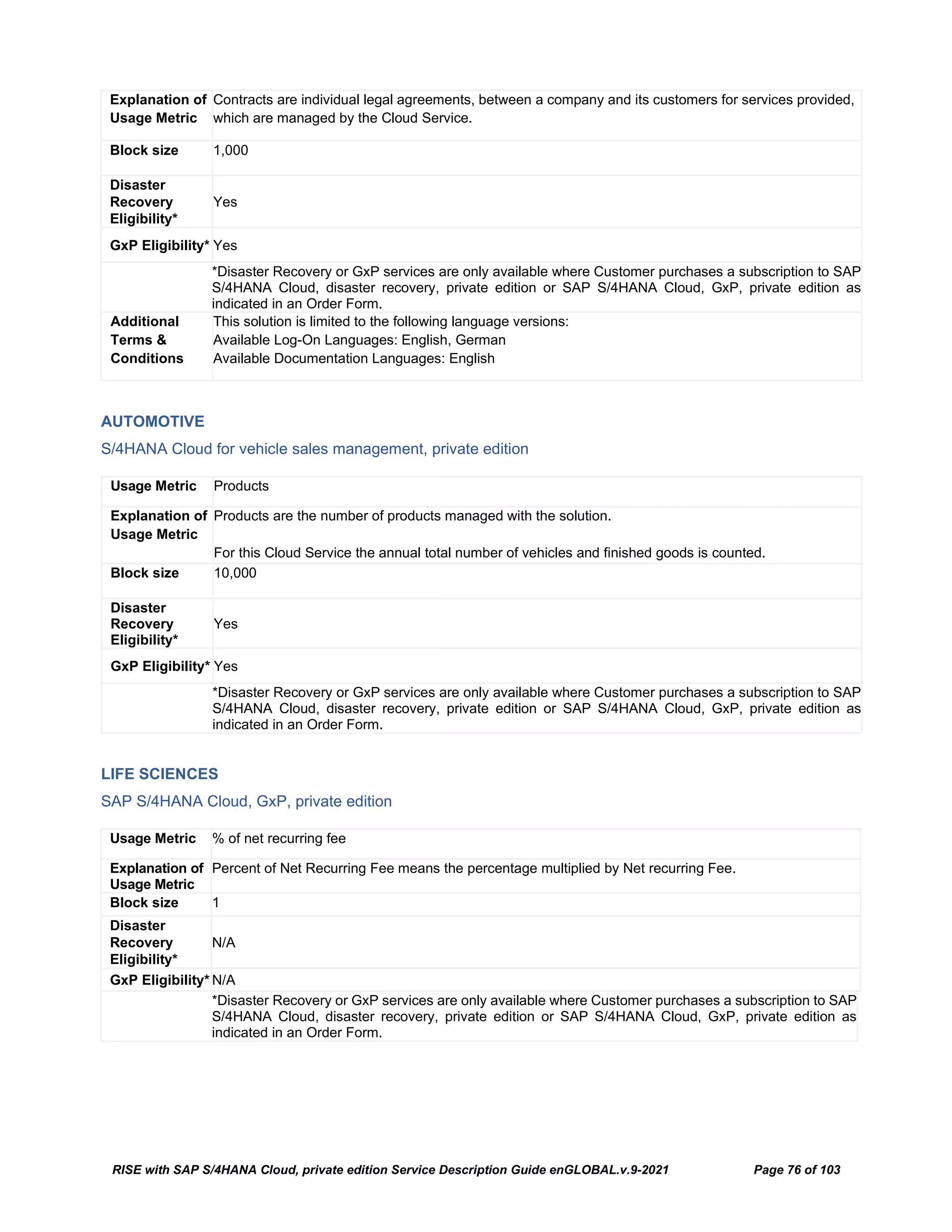 RISE with SAP S/4HANA Cloud, private edition Service Description Guide enGLOBAL.v.9-2021 Page 76 of 103
Explanation of
Usage Metric
Contracts are individual legal agreements, between a company and its customers for services provided,
which are managed by the Cloud Service.
Block size 1,000
Disaster
Recovery
Eligibility*
Yes
GxP Eligibility* Yes
*Disaster Recovery or GxP services are only available where Customer purchases a subscription to SAP
S/4HANA Cloud, disaster recovery, private edition or SAP S/4HANA Cloud, GxP, private edition as
indicated in an Order Form.
Additional
Terms &
Conditions
This solution is limited to the following language versions:
Available Log-On Languages: English, German
Available Documentation Languages: English
AUTOMOTIVE
S/4HANA Cloud for vehicle sales management, private edition
Usage Metric Products
Explanation of
Usage Metric
Products are the number of products managed with the solution.
For this Cloud Service the annual total number of vehicles and finished goods is counted.
Block size 10,000
Disaster
Recovery
Eligibility*
Yes
GxP Eligibility* Yes
*Disaster Recovery or GxP services are only available where Customer purchases a subscription to SAP
S/4HANA Cloud, disaster recovery, private edition or SAP S/4HANA Cloud, GxP, private edition as
indicated in an Order Form.
LIFE SCIENCES
SAP S/4HANA Cloud, GxP, private edition
Usage Metric % of net recurring fee
Explanation of
Usage Metric
Percent of Net Recurring Fee means the percentage multiplied by Net recurring Fee.
Block size 1
Disaster
Recovery
Eligibility*
N/A
GxP Eligibility* N/A
*Disaster Recovery or GxP services are only available where Customer purchases a subscription to SAP
S/4HANA Cloud, disaster recovery, private edition or SAP S/4HANA Cloud, GxP, private edition as
indicated in an Order Form.
 