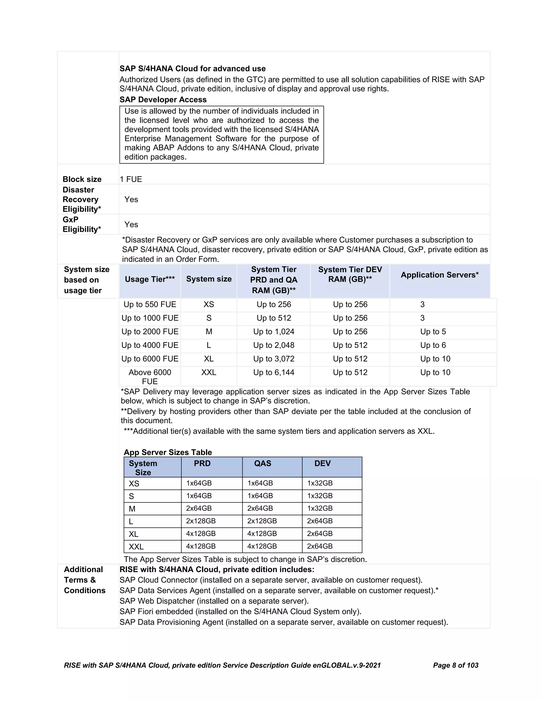 RISE with SAP S/4HANA Cloud, private edition Service Description Guide enGLOBAL.v.9-2021 Page 8 of 103
SAP S/4HANA Cloud for advanced use
Authorized Users (as defined in the GTC) are permitted to use all solution capabilities of RISE with SAP
S/4HANA Cloud, private edition, inclusive of display and approval use rights.
SAP Developer Access
Use is allowed by the number of individuals included in
the licensed level who are authorized to access the
development tools provided with the licensed S/4HANA
Enterprise Management Software for the purpose of
making ABAP Addons to any S/4HANA Cloud, private
edition packages.
Block size 1 FUE
Disaster
Recovery
Eligibility*
Yes
GxP
Eligibility*
Yes
*Disaster Recovery or GxP services are only available where Customer purchases a subscription to
SAP S/4HANA Cloud, disaster recovery, private edition or SAP S/4HANA Cloud, GxP, private edition as
indicated in an Order Form.
System size
based on
usage tier
Usage Tier*** System size
System Tier
PRD and QA
RAM (GB)**
System Tier DEV
RAM (GB)**
Application Servers*
Up to 550 FUE XS Up to 256 Up to 256 3
Up to 1000 FUE S Up to 512 Up to 256 3
Up to 2000 FUE M Up to 1,024 Up to 256 Up to 5
Up to 4000 FUE L Up to 2,048 Up to 512 Up to 6
Up to 6000 FUE XL Up to 3,072 Up to 512 Up to 10
Above 6000
FUE
XXL Up to 6,144 Up to 512 Up to 10
*SAP Delivery may leverage application server sizes as indicated in the App Server Sizes Table
below, which is subject to change in SAP’s discretion.
**Delivery by hosting providers other than SAP deviate per the table included at the conclusion of
this document.
***Additional tier(s) available with the same system tiers and application servers as XXL.
App Server Sizes Table
System
Size
PRD QAS DEV
XS 1x64GB 1x64GB 1x32GB
S 1x64GB 1x64GB 1x32GB
M 2x64GB 2x64GB 1x32GB
L 2x128GB 2x128GB 2x64GB
XL 4x128GB 4x128GB 2x64GB
XXL 4x128GB 4x128GB 2x64GB
The App Server Sizes Table is subject to change in SAP’s discretion.
Additional
Terms &
Conditions
RISE with S/4HANA Cloud, private edition includes:
SAP Cloud Connector (installed on a separate server, available on customer request).
SAP Data Services Agent (installed on a separate server, available on customer request).*
SAP Web Dispatcher (installed on a separate server).
SAP Fiori embedded (installed on the S/4HANA Cloud System only).
SAP Data Provisioning Agent (installed on a separate server, available on customer request).
 