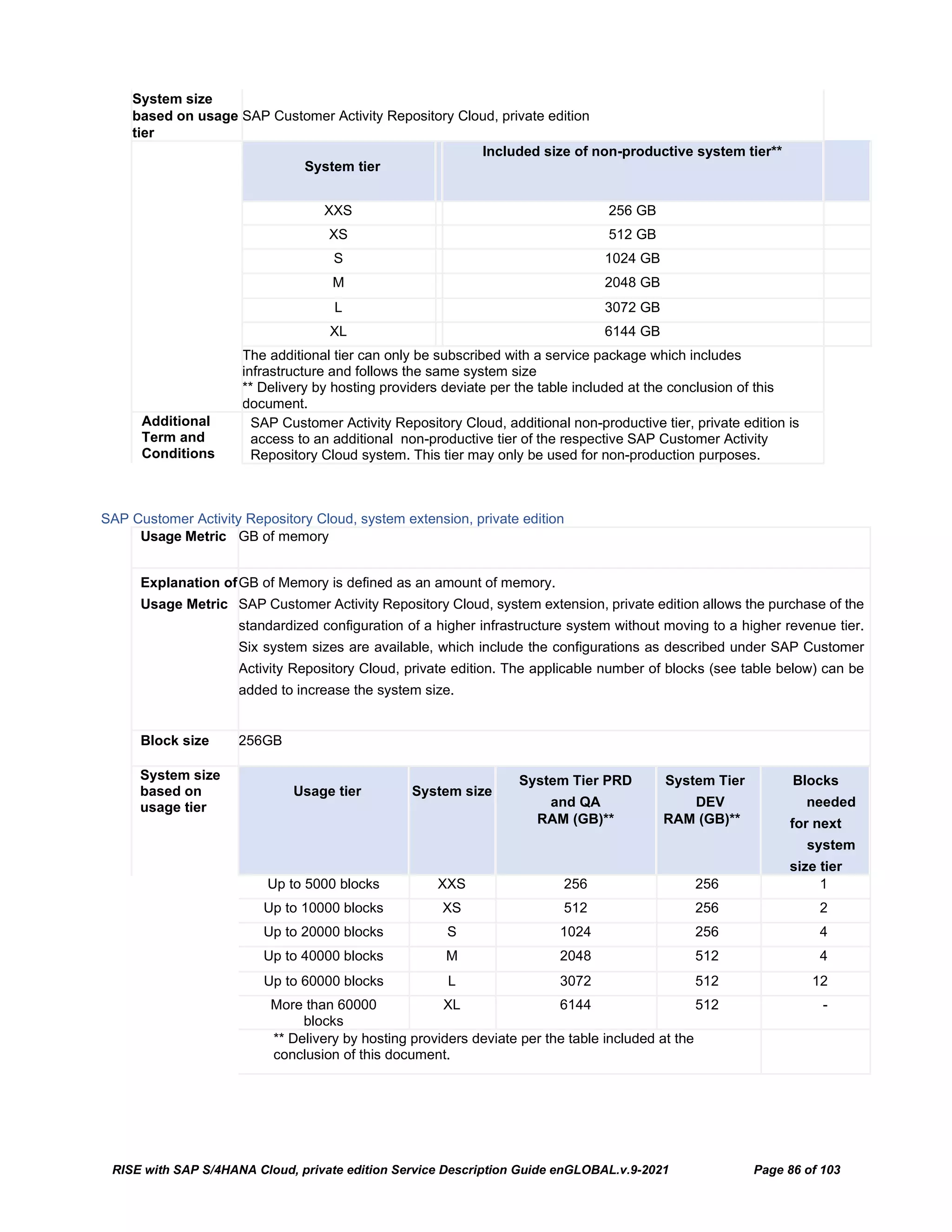 RISE with SAP S/4HANA Cloud, private edition Service Description Guide enGLOBAL.v.9-2021 Page 86 of 103
System size
based on usage
tier
SAP Customer Activity Repository Cloud, private edition
System tier
Included size of non-productive system tier**
XXS 256 GB
XS 512 GB
S 1024 GB
M 2048 GB
L 3072 GB
XL 6144 GB
The additional tier can only be subscribed with a service package which includes
infrastructure and follows the same system size
** Delivery by hosting providers deviate per the table included at the conclusion of this
document.
Additional
Term and
Conditions
SAP Customer Activity Repository Cloud, additional non-productive tier, private edition is
access to an additional non-productive tier of the respective SAP Customer Activity
Repository Cloud system. This tier may only be used for non-production purposes.
SAP Customer Activity Repository Cloud, system extension, private edition
Usage Metric GB of memory
Explanation of
Usage Metric
GB of Memory is defined as an amount of memory.
SAP Customer Activity Repository Cloud, system extension, private edition allows the purchase of the
standardized configuration of a higher infrastructure system without moving to a higher revenue tier.
Six system sizes are available, which include the configurations as described under SAP Customer
Activity Repository Cloud, private edition. The applicable number of blocks (see table below) can be
added to increase the system size.
Block size 256GB
System size
based on
usage tier
Usage tier System size
System Tier PRD
and QA
RAM (GB)**
System Tier
DEV
RAM (GB)**
Blocks
needed
for next
system
size tier
Up to 5000 blocks XXS 256 256 1
Up to 10000 blocks XS 512 256 2
Up to 20000 blocks S 1024 256 4
Up to 40000 blocks M 2048 512 4
Up to 60000 blocks L 3072 512 12
More than 60000
blocks
XL 6144 512 -
** Delivery by hosting providers deviate per the table included at the
conclusion of this document.
 