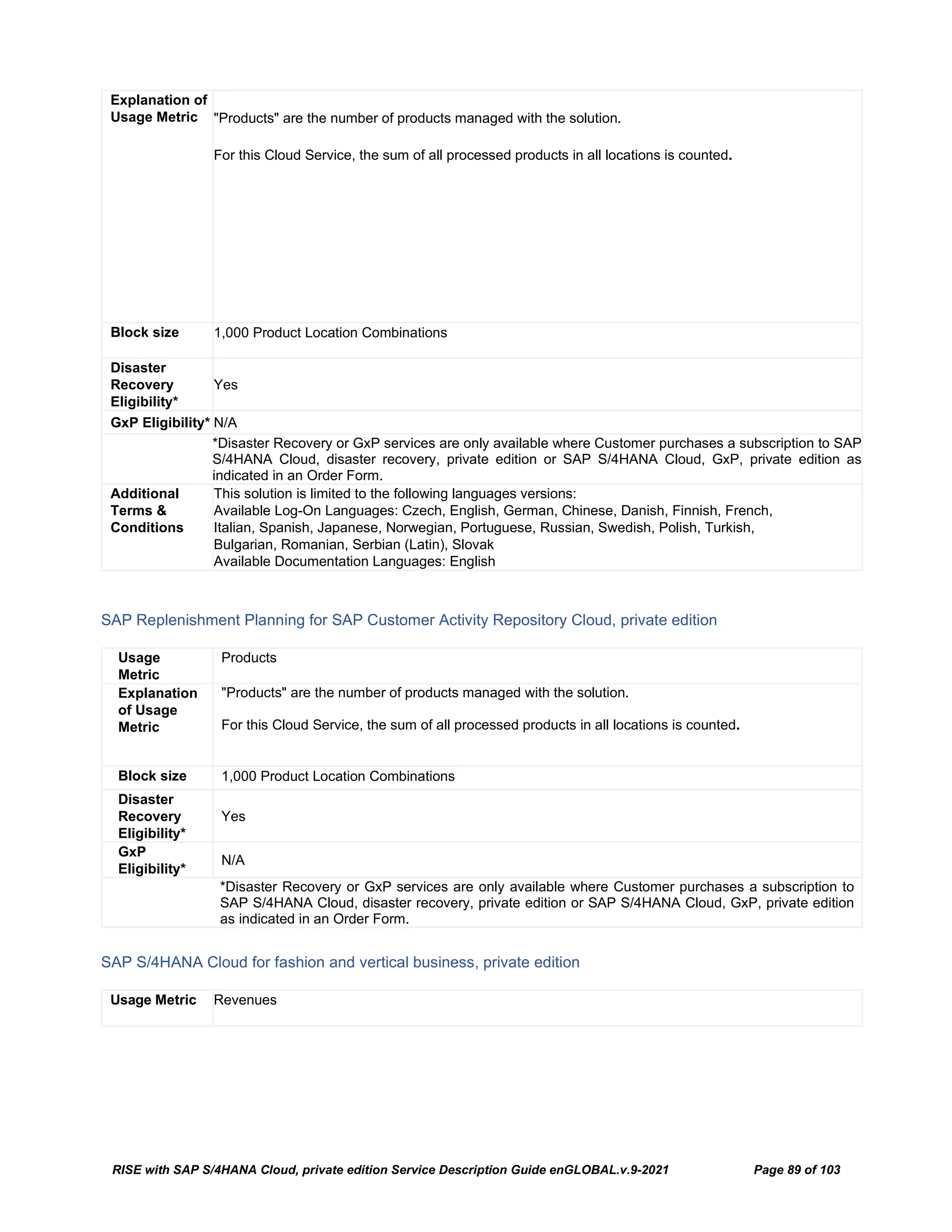 RISE with SAP S/4HANA Cloud, private edition Service Description Guide enGLOBAL.v.9-2021 Page 89 of 103
Explanation of
Usage Metric "Products" are the number of products managed with the solution.
For this Cloud Service, the sum of all processed products in all locations is counted.
Block size 1,000 Product Location Combinations
Disaster
Recovery
Eligibility*
Yes
GxP Eligibility* N/A
*Disaster Recovery or GxP services are only available where Customer purchases a subscription to SAP
S/4HANA Cloud, disaster recovery, private edition or SAP S/4HANA Cloud, GxP, private edition as
indicated in an Order Form.
Additional
Terms &
Conditions
This solution is limited to the following languages versions:
Available Log-On Languages: Czech, English, German, Chinese, Danish, Finnish, French,
Italian, Spanish, Japanese, Norwegian, Portuguese, Russian, Swedish, Polish, Turkish,
Bulgarian, Romanian, Serbian (Latin), Slovak
Available Documentation Languages: English
SAP Replenishment Planning for SAP Customer Activity Repository Cloud, private edition
Usage
Metric
Products
Explanation
of Usage
Metric
"Products" are the number of products managed with the solution.
For this Cloud Service, the sum of all processed products in all locations is counted.
Block size 1,000 Product Location Combinations
Disaster
Recovery
Eligibility*
Yes
GxP
Eligibility*
N/A
*Disaster Recovery or GxP services are only available where Customer purchases a subscription to
SAP S/4HANA Cloud, disaster recovery, private edition or SAP S/4HANA Cloud, GxP, private edition
as indicated in an Order Form.
SAP S/4HANA Cloud for fashion and vertical business, private edition
Usage Metric Revenues
 
