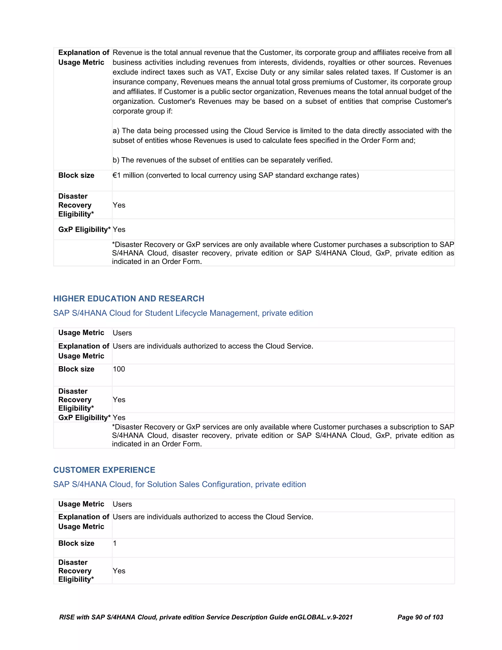 RISE with SAP S/4HANA Cloud, private edition Service Description Guide enGLOBAL.v.9-2021 Page 90 of 103
Explanation of
Usage Metric
Revenue is the total annual revenue that the Customer, its corporate group and affiliates receive from all
business activities including revenues from interests, dividends, royalties or other sources. Revenues
exclude indirect taxes such as VAT, Excise Duty or any similar sales related taxes. If Customer is an
insurance company, Revenues means the annual total gross premiums of Customer, its corporate group
and affiliates. If Customer is a public sector organization, Revenues means the total annual budget of the
organization. Customer's Revenues may be based on a subset of entities that comprise Customer's
corporate group if:
a) The data being processed using the Cloud Service is limited to the data directly associated with the
subset of entities whose Revenues is used to calculate fees specified in the Order Form and;
b) The revenues of the subset of entities can be separately verified.
Block size €1 million (converted to local currency using SAP standard exchange rates)
Disaster
Recovery
Eligibility*
Yes
GxP Eligibility* Yes
*Disaster Recovery or GxP services are only available where Customer purchases a subscription to SAP
S/4HANA Cloud, disaster recovery, private edition or SAP S/4HANA Cloud, GxP, private edition as
indicated in an Order Form.
HIGHER EDUCATION AND RESEARCH
SAP S/4HANA Cloud for Student Lifecycle Management, private edition
Usage Metric Users
Explanation of
Usage Metric
Users are individuals authorized to access the Cloud Service.
Block size 100
Disaster
Recovery
Eligibility*
Yes
GxP Eligibility* Yes
*Disaster Recovery or GxP services are only available where Customer purchases a subscription to SAP
S/4HANA Cloud, disaster recovery, private edition or SAP S/4HANA Cloud, GxP, private edition as
indicated in an Order Form.
CUSTOMER EXPERIENCE
SAP S/4HANA Cloud, for Solution Sales Configuration, private edition
Usage Metric Users
Explanation of
Usage Metric
Users are individuals authorized to access the Cloud Service.
Block size 1
Disaster
Recovery
Eligibility*
Yes
 