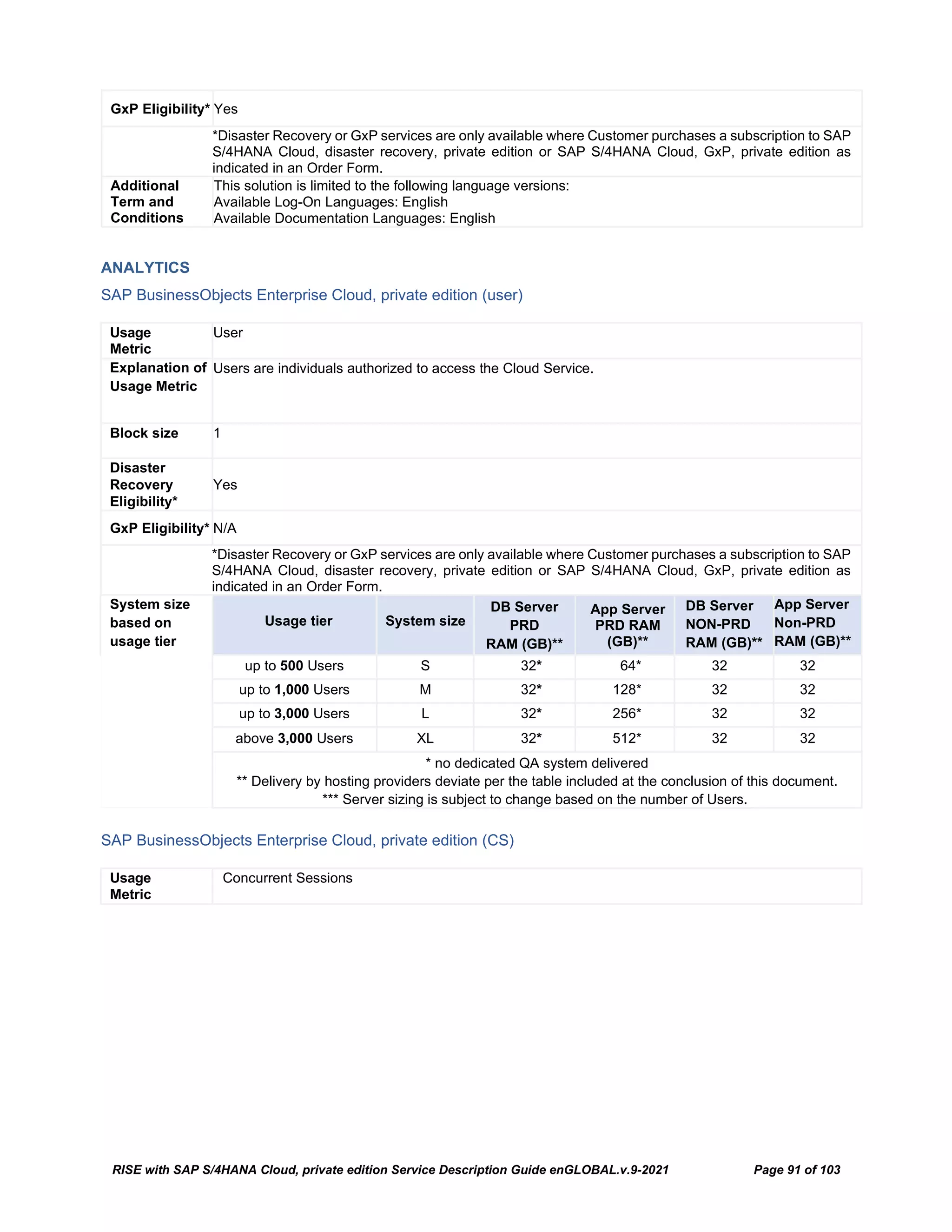 RISE with SAP S/4HANA Cloud, private edition Service Description Guide enGLOBAL.v.9-2021 Page 91 of 103
GxP Eligibility* Yes
*Disaster Recovery or GxP services are only available where Customer purchases a subscription to SAP
S/4HANA Cloud, disaster recovery, private edition or SAP S/4HANA Cloud, GxP, private edition as
indicated in an Order Form.
Additional
Term and
Conditions
This solution is limited to the following language versions:
Available Log-On Languages: English
Available Documentation Languages: English
ANALYTICS
SAP BusinessObjects Enterprise Cloud, private edition (user)
Usage
Metric
User
Explanation of
Usage Metric
Users are individuals authorized to access the Cloud Service.
Block size 1
Disaster
Recovery
Eligibility*
Yes
GxP Eligibility* N/A
*Disaster Recovery or GxP services are only available where Customer purchases a subscription to SAP
S/4HANA Cloud, disaster recovery, private edition or SAP S/4HANA Cloud, GxP, private edition as
indicated in an Order Form.
System size
based on
usage tier
Usage tier System size
DB Server
PRD
RAM (GB)**
App Server
PRD RAM
(GB)**
DB Server
NON-PRD
RAM (GB)**
App Server
Non-PRD
RAM (GB)**
up to 500 Users S 32* 64* 32 32
up to 1,000 Users M 32* 128* 32 32
up to 3,000 Users L 32* 256* 32 32
above 3,000 Users XL 32* 512* 32 32
* no dedicated QA system delivered
** Delivery by hosting providers deviate per the table included at the conclusion of this document.
*** Server sizing is subject to change based on the number of Users.
SAP BusinessObjects Enterprise Cloud, private edition (CS)
Usage
Metric
Concurrent Sessions
 