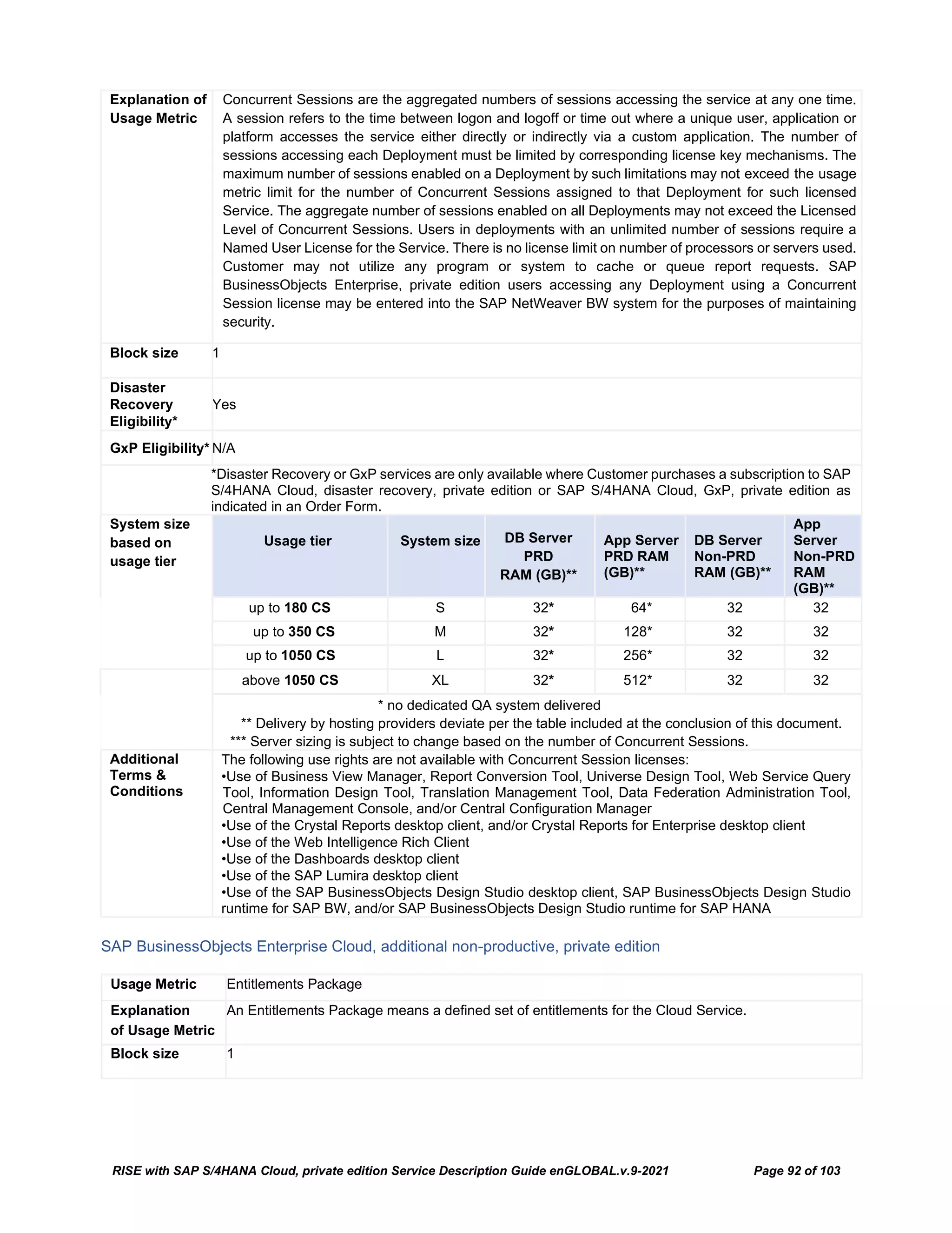 RISE with SAP S/4HANA Cloud, private edition Service Description Guide enGLOBAL.v.9-2021 Page 92 of 103
Explanation of
Usage Metric
Concurrent Sessions are the aggregated numbers of sessions accessing the service at any one time.
A session refers to the time between logon and logoff or time out where a unique user, application or
platform accesses the service either directly or indirectly via a custom application. The number of
sessions accessing each Deployment must be limited by corresponding license key mechanisms. The
maximum number of sessions enabled on a Deployment by such limitations may not exceed the usage
metric limit for the number of Concurrent Sessions assigned to that Deployment for such licensed
Service. The aggregate number of sessions enabled on all Deployments may not exceed the Licensed
Level of Concurrent Sessions. Users in deployments with an unlimited number of sessions require a
Named User License for the Service. There is no license limit on number of processors or servers used.
Customer may not utilize any program or system to cache or queue report requests. SAP
BusinessObjects Enterprise, private edition users accessing any Deployment using a Concurrent
Session license may be entered into the SAP NetWeaver BW system for the purposes of maintaining
security.
Block size 1
Disaster
Recovery
Eligibility*
Yes
GxP Eligibility* N/A
*Disaster Recovery or GxP services are only available where Customer purchases a subscription to SAP
S/4HANA Cloud, disaster recovery, private edition or SAP S/4HANA Cloud, GxP, private edition as
indicated in an Order Form.
System size
based on
usage tier
Usage tier System size DB Server
PRD
RAM (GB)**
App Server
PRD RAM
(GB)**
DB Server
Non-PRD
RAM (GB)**
App
Server
Non-PRD
RAM
(GB)**
up to 180 CS S 32* 64* 32 32
up to 350 CS M 32* 128* 32 32
up to 1050 CS L 32* 256* 32 32
above 1050 CS XL 32* 512* 32 32
* no dedicated QA system delivered
** Delivery by hosting providers deviate per the table included at the conclusion of this document.
*** Server sizing is subject to change based on the number of Concurrent Sessions.
Additional
Terms &
Conditions
The following use rights are not available with Concurrent Session licenses:
•Use of Business View Manager, Report Conversion Tool, Universe Design Tool, Web Service Query
Tool, Information Design Tool, Translation Management Tool, Data Federation Administration Tool,
Central Management Console, and/or Central Configuration Manager
•Use of the Crystal Reports desktop client, and/or Crystal Reports for Enterprise desktop client
•Use of the Web Intelligence Rich Client
•Use of the Dashboards desktop client
•Use of the SAP Lumira desktop client
•Use of the SAP BusinessObjects Design Studio desktop client, SAP BusinessObjects Design Studio
runtime for SAP BW, and/or SAP BusinessObjects Design Studio runtime for SAP HANA
SAP BusinessObjects Enterprise Cloud, additional non-productive, private edition
Usage Metric Entitlements Package
Explanation
of Usage Metric
An Entitlements Package means a defined set of entitlements for the Cloud Service.
Block size 1
 