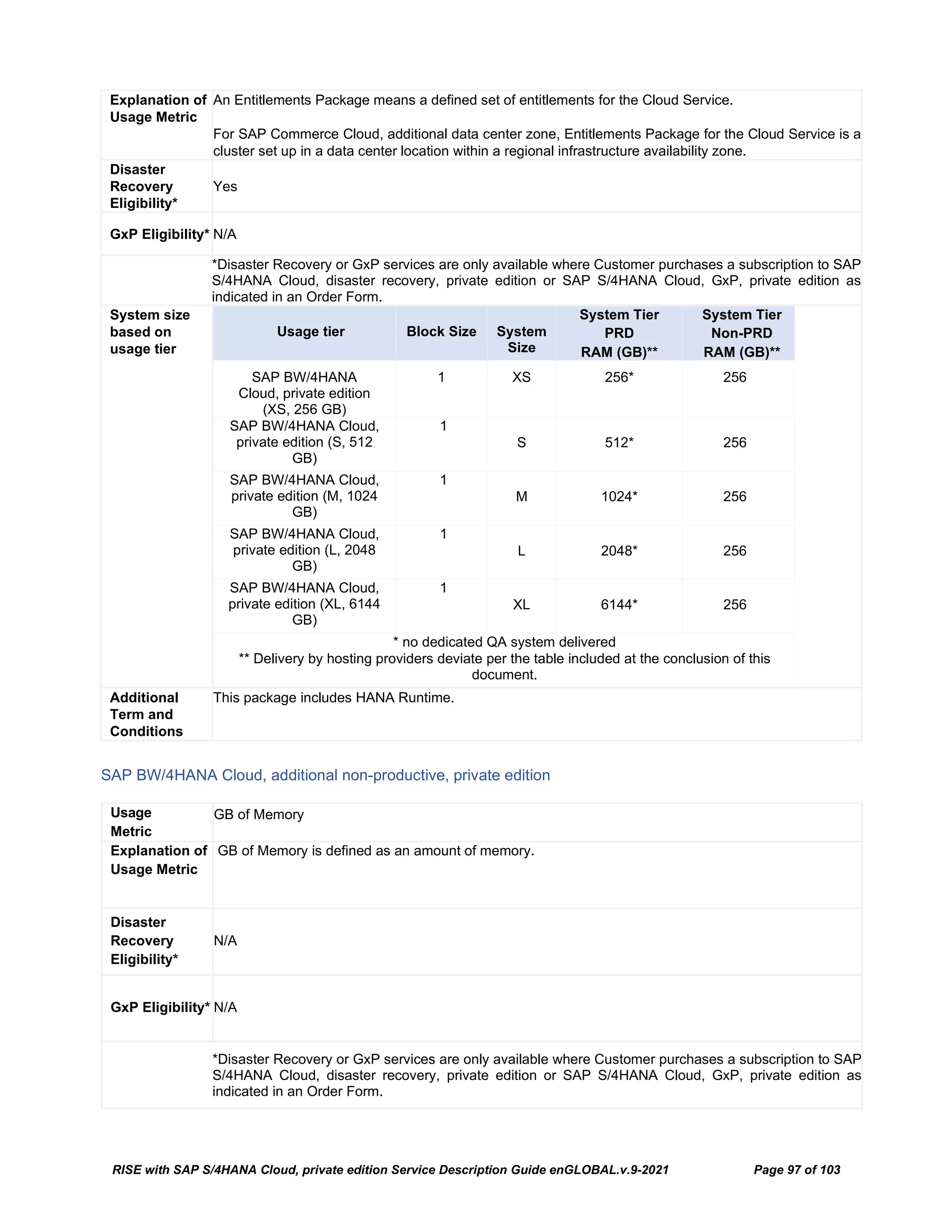 RISE with SAP S/4HANA Cloud, private edition Service Description Guide enGLOBAL.v.9-2021 Page 97 of 103
Explanation of
Usage Metric
An Entitlements Package means a defined set of entitlements for the Cloud Service.
For SAP Commerce Cloud, additional data center zone, Entitlements Package for the Cloud Service is a
cluster set up in a data center location within a regional infrastructure availability zone.
Disaster
Recovery
Eligibility*
Yes
GxP Eligibility* N/A
*Disaster Recovery or GxP services are only available where Customer purchases a subscription to SAP
S/4HANA Cloud, disaster recovery, private edition or SAP S/4HANA Cloud, GxP, private edition as
indicated in an Order Form.
System size
based on
usage tier
Usage tier Block Size System
Size
System Tier
PRD
RAM (GB)**
System Tier
Non-PRD
RAM (GB)**
SAP BW/4HANA
Cloud, private edition
(XS, 256 GB)
1 XS 256* 256
SAP BW/4HANA Cloud,
private edition (S, 512
GB)
1
S 512* 256
SAP BW/4HANA Cloud,
private edition (M, 1024
GB)
1
M 1024* 256
SAP BW/4HANA Cloud,
private edition (L, 2048
GB)
1
L 2048* 256
SAP BW/4HANA Cloud,
private edition (XL, 6144
GB)
1
XL 6144* 256
* no dedicated QA system delivered
** Delivery by hosting providers deviate per the table included at the conclusion of this
document.
Additional
Term and
Conditions
This package includes HANA Runtime.
SAP BW/4HANA Cloud, additional non-productive, private edition
Usage
Metric
GB of Memory
Explanation of
Usage Metric
GB of Memory is defined as an amount of memory.
Disaster
Recovery
Eligibility*
N/A
GxP Eligibility* N/A
*Disaster Recovery or GxP services are only available where Customer purchases a subscription to SAP
S/4HANA Cloud, disaster recovery, private edition or SAP S/4HANA Cloud, GxP, private edition as
indicated in an Order Form.
 