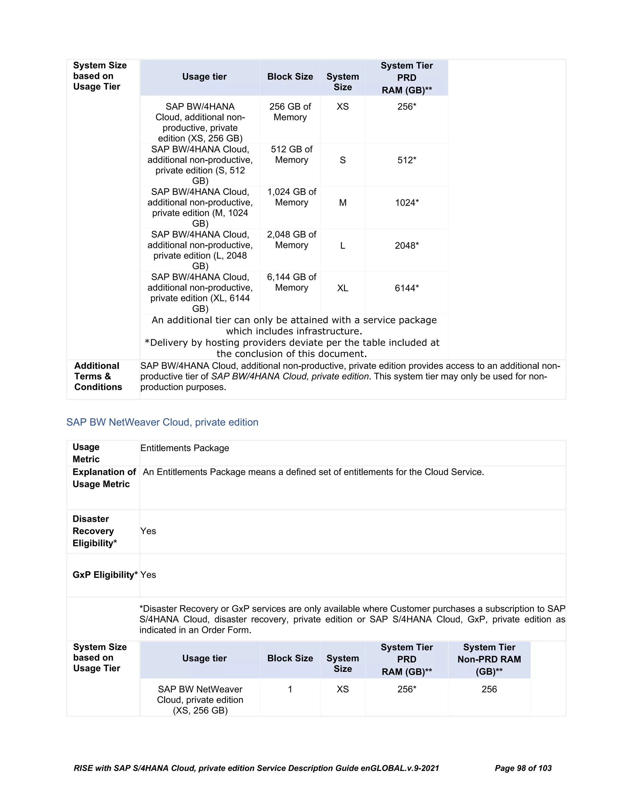 RISE with SAP S/4HANA Cloud, private edition Service Description Guide enGLOBAL.v.9-2021 Page 98 of 103
System Size
based on
Usage Tier
Usage tier Block Size System
Size
System Tier
PRD
RAM (GB)**
SAP BW/4HANA
Cloud, additional non-
productive, private
edition (XS, 256 GB)
256 GB of
Memory
XS 256*
SAP BW/4HANA Cloud,
additional non-productive,
private edition (S, 512
GB)
512 GB of
Memory S 512*
SAP BW/4HANA Cloud,
additional non-productive,
private edition (M, 1024
GB)
1,024 GB of
Memory M 1024*
SAP BW/4HANA Cloud,
additional non-productive,
private edition (L, 2048
GB)
2,048 GB of
Memory L 2048*
SAP BW/4HANA Cloud,
additional non-productive,
private edition (XL, 6144
GB)
6,144 GB of
Memory XL 6144*
An additional tier can only be attained with a service package
which includes infrastructure.
*Delivery by hosting providers deviate per the table included at
the conclusion of this document.
Additional
Terms &
Conditions
SAP BW/4HANA Cloud, additional non-productive, private edition provides access to an additional non-
productive tier of SAP BW/4HANA Cloud, private edition. This system tier may only be used for non-
production purposes.
SAP BW NetWeaver Cloud, private edition
Usage
Metric
Entitlements Package
Explanation of
Usage Metric
An Entitlements Package means a defined set of entitlements for the Cloud Service.
Disaster
Recovery
Eligibility*
Yes
GxP Eligibility* Yes
*Disaster Recovery or GxP services are only available where Customer purchases a subscription to SAP
S/4HANA Cloud, disaster recovery, private edition or SAP S/4HANA Cloud, GxP, private edition as
indicated in an Order Form.
System Size
based on
Usage Tier
Usage tier Block Size System
Size
System Tier
PRD
RAM (GB)**
System Tier
Non-PRD RAM
(GB)**
SAP BW NetWeaver
Cloud, private edition
(XS, 256 GB)
1 XS 256* 256
 