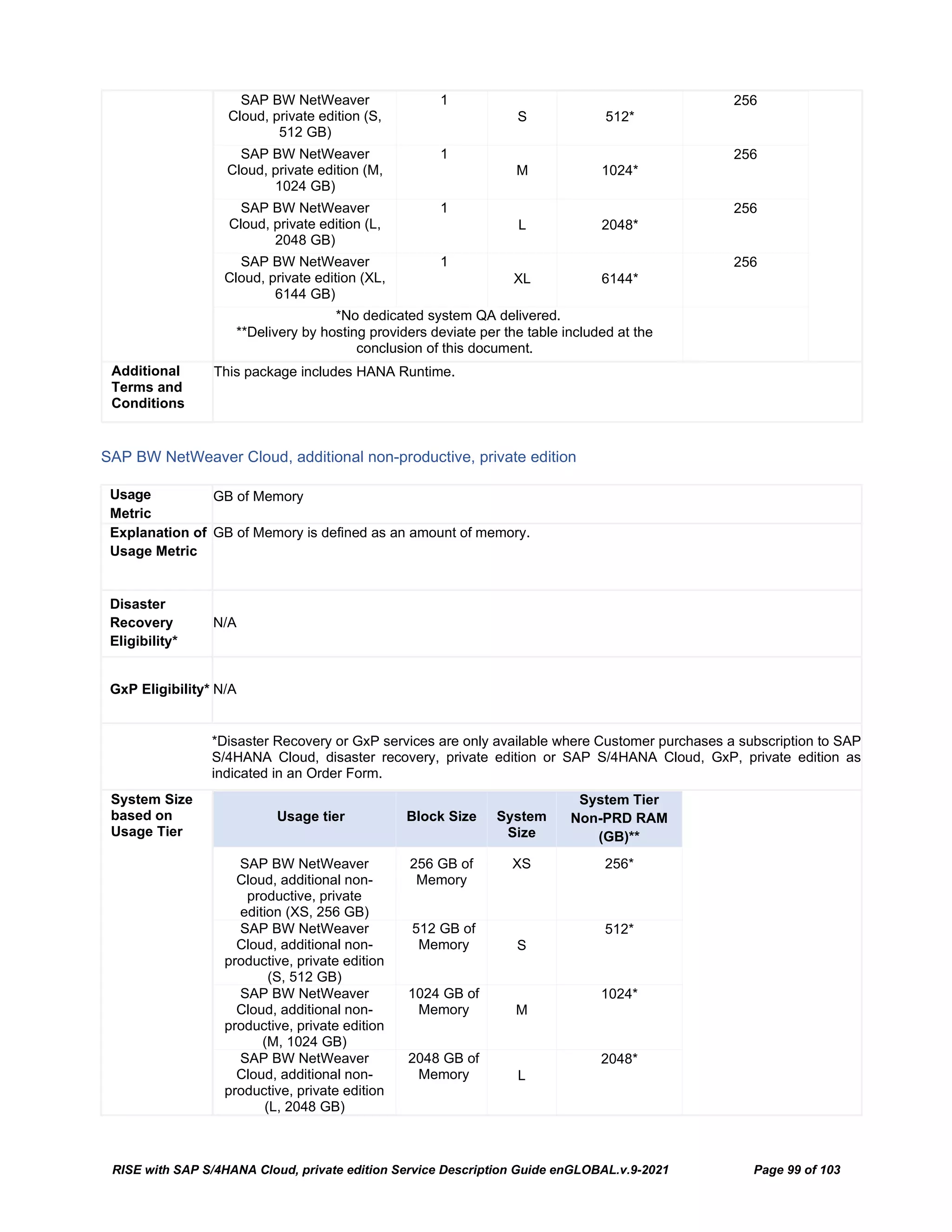 RISE with SAP S/4HANA Cloud, private edition Service Description Guide enGLOBAL.v.9-2021 Page 99 of 103
SAP BW NetWeaver
Cloud, private edition (S,
512 GB)
1
S 512*
256
SAP BW NetWeaver
Cloud, private edition (M,
1024 GB)
1
M 1024*
256
SAP BW NetWeaver
Cloud, private edition (L,
2048 GB)
1
L 2048*
256
SAP BW NetWeaver
Cloud, private edition (XL,
6144 GB)
1
XL 6144*
256
*No dedicated system QA delivered.
**Delivery by hosting providers deviate per the table included at the
conclusion of this document.
Additional
Terms and
Conditions
This package includes HANA Runtime.
SAP BW NetWeaver Cloud, additional non-productive, private edition
Usage
Metric
GB of Memory
Explanation of
Usage Metric
GB of Memory is defined as an amount of memory.
Disaster
Recovery
Eligibility*
N/A
GxP Eligibility* N/A
*Disaster Recovery or GxP services are only available where Customer purchases a subscription to SAP
S/4HANA Cloud, disaster recovery, private edition or SAP S/4HANA Cloud, GxP, private edition as
indicated in an Order Form.
System Size
based on
Usage Tier
Usage tier Block Size System
Size
System Tier
Non-PRD RAM
(GB)**
SAP BW NetWeaver
Cloud, additional non-
productive, private
edition (XS, 256 GB)
256 GB of
Memory
XS 256*
SAP BW NetWeaver
Cloud, additional non-
productive, private edition
(S, 512 GB)
512 GB of
Memory S
512*
SAP BW NetWeaver
Cloud, additional non-
productive, private edition
(M, 1024 GB)
1024 GB of
Memory M
1024*
SAP BW NetWeaver
Cloud, additional non-
productive, private edition
(L, 2048 GB)
2048 GB of
Memory L
2048*
 