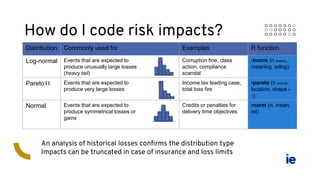 R is for Risk 2 Risk Management using R | PPT