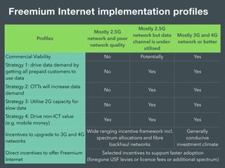 Freemium Internet - Universal Basic Internet