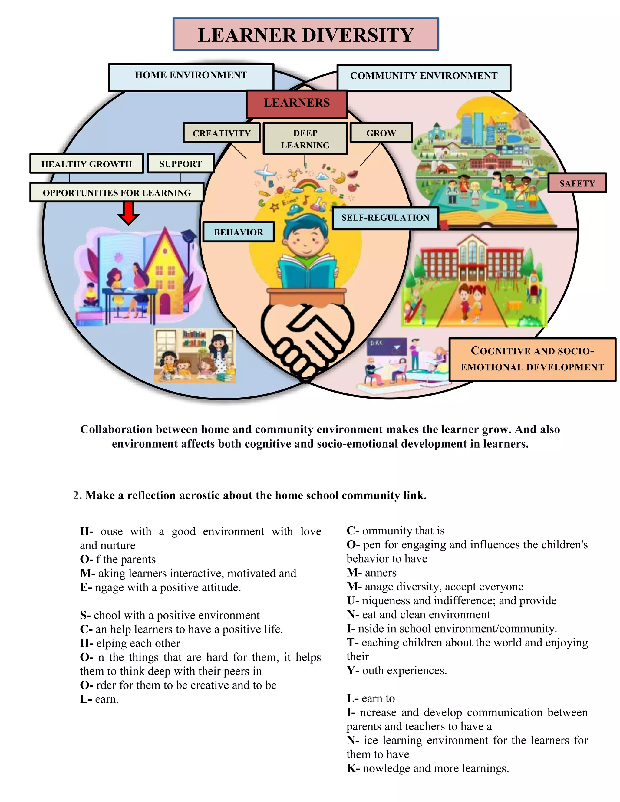 Fs 1 learning Episode 4 PDF fs-1-learning-episode-4-pdf