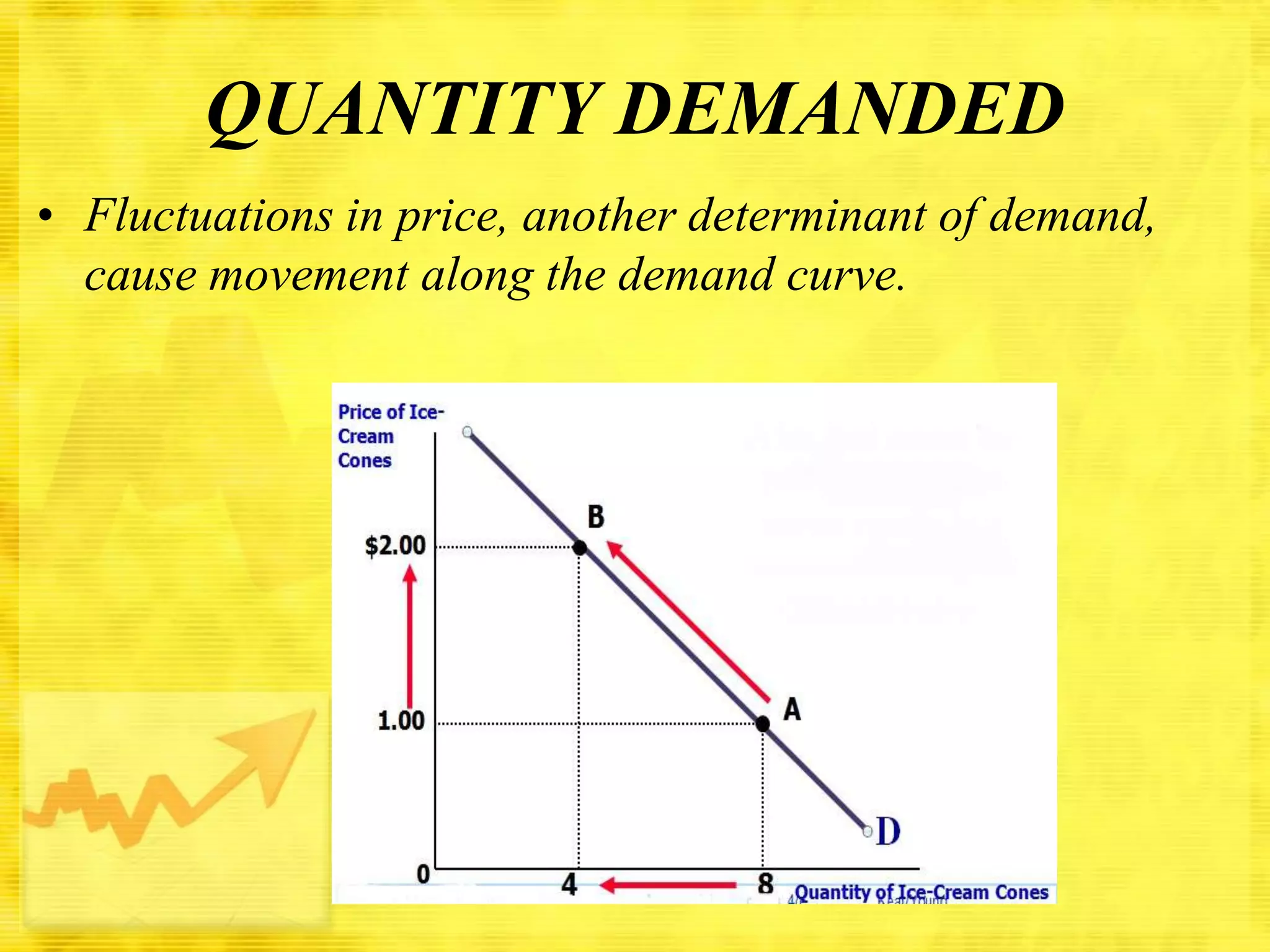 QUANTITY DEMANDED
• Fluctuations in price, another determinant of demand,
cause movement along the demand curve.

 