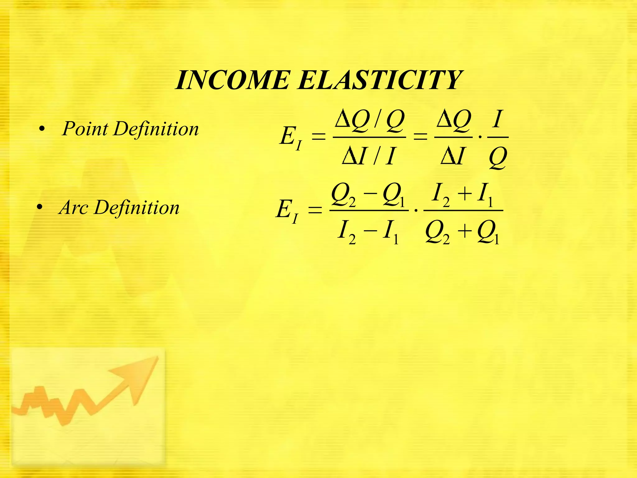 INCOME ELASTICITY
• Point Definition

EI

• Arc Definition

EI

Q/Q
Q I
I/I
I Q
Q2 Q1 I 2 I1
I 2 I1 Q2 Q1

 