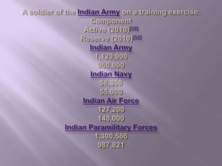 indian armed force