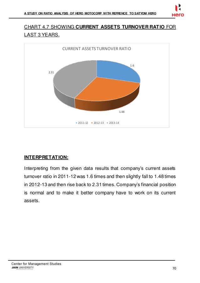 times chart table 1-60 HERO MOTOCORP times chart table 1-60 HERO MOTOCORP