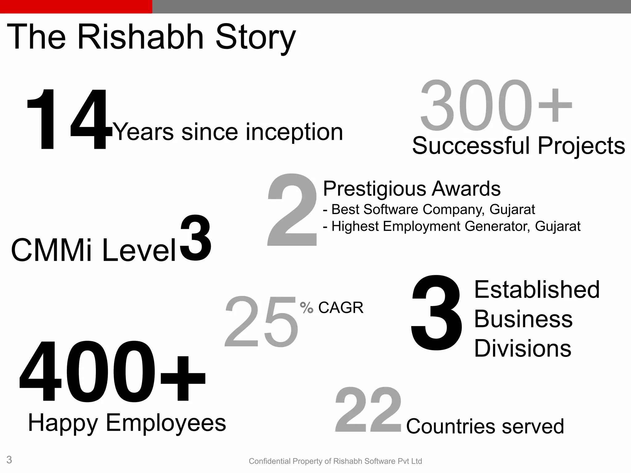 Rishabh Software - Corporate Presentation | PDF
