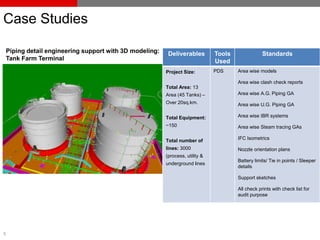 Rishabh Engineering Services | PDF