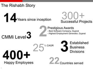 Rishabh Engineering Services | PDF