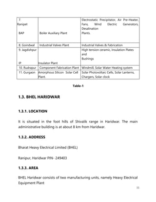 11
7.
Ranipet
Electrostatic Precipitator, Air Pre-Heater,
Fans, Wind Electric Generators,
Desalination
BAP Boiler Auxiliary Plant Plants.
8. Goindwal Industrial Valves Plant Industrial Valves & Fabrication
9. Jagdishpur High tension ceramic, Insulation Plates
and
IP Insulator Plant
Bushings
10. Rudrapur Component Fabrication Plant Windmill, Solar Water Heating system
11. Gurgaon Amorphous Silicon Solar Cell Solar Photovoltaic Cells, Solar Lanterns,
Plant. Chargers, Solar clock
Table-1
1.3. BHEL HARIDWAR
1.3.1. LOCATION
It is situated in the foot hills of Shivalik range in Haridwar. The main
administrative building is at about 8 km from Haridwar.
1.3.2. ADDRESS
Bharat Heavy Electrical Limited (BHEL)
Ranipur, Haridwar PIN- 249403
1.3.3. AREA
BHEL Haridwar consists of two manufacturing units, namely Heavy Electrical
Equipment Plant
 