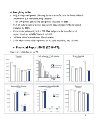 8
4. Energizing India-
▪ Major integrated power plant equipment manufacturer in the world with
20,000 MW p.a. manufacturing capacity.
▪ 178+ GW power generating equipment installed till date.
▪ 55% of India’s nuclear power generating capacity (conventional island)
installed by BHEL.
▪ Commissioned country’s first 660 MW indigenously manufactured
supercritical set at NTPC Barh-5, in 2013.
▪ 16,500+ MW Captive Power Plant installed.
▪ 350+ MW- cumulative shipments of PV cells, modules, and systems.
• Financial Report BHEL (2016-17): -
Figures are restated as per Ind AS
 