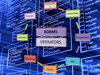Operations of dbms | PPT | Databases | Computer Software and Applications