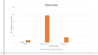 22
0
50
100
150
200
250
Gujarat Madhya Pradesh Maharashtra
No.ofvillagessubmerged
Riparian states
Affected villages
Fully submerged Partially submerged
 