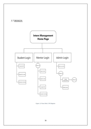 Internship Project Report | DOCX