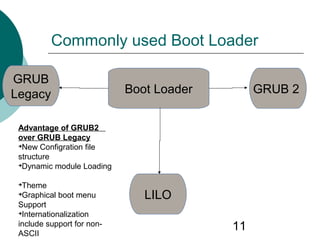 Linux Booting Process | PPT
