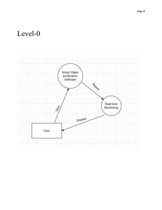 Page 8
Level-0
 