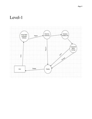 Page 9
Level-1
 