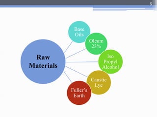 Base 
Oils 
Oleum 
23% 
Iso 
Propyl 
Alcohol 
Caustic 
Lye 
Fuller’s 
Earth 
Raw 
Materials 
5 
 