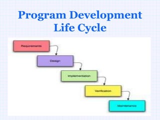 Program Development
      Life Cycle
 