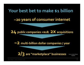 Your best bet to make $1 billion
~20 years of consumer internet
24 public companies >$1B, 2x acquisitions
~2 multi-billion...