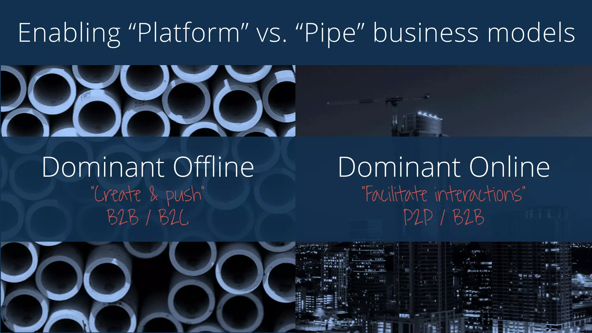 Dominant Oﬄine
“Create & push”
B2B / B2C
Dominant Online
“Facilitate interactions”
P2P / B2B
Enables “Platform” vs. “Pipe” business models
 