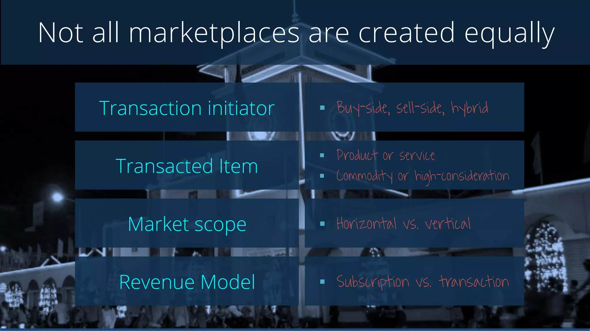I) Select an attractive industry
i) Big transaction potential
ii) Ripe for disruption
iii) Inherent network eﬀects
 