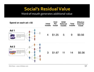 Social’s Residual Value
                   Word-of-mouth generates additional value

                                                 Cost       WOM                  Effective
 Spend on each ad = $5                Initial     Per     Referred     Total     Cost Per
                                     Installs   Install    Installs   Installs    Install

 Ad 1
                                       4        $1.25         5         9        $0.56



 Ad 2

                                       3        $1.67        11        14         $0.36




Rishi Dean – www.rishidean.com                                                               52
 