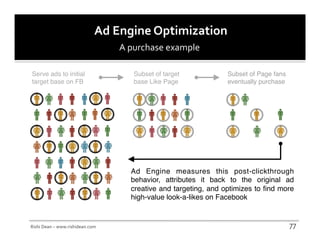 Ad Engine Optimization
                                 A purchase example

Serve ads to initial                Subset of target            Subset of Page fans
target base on FB                   base Like Page              eventually purchase




                                   Ad Engine measures this post-clickthrough
                                   behavior, attributes it back to the original ad
                                   creative and targeting, and optimizes to find more
                                   high-value look-a-likes on Facebook


Rishi Dean – www.rishidean.com                                                        77
 