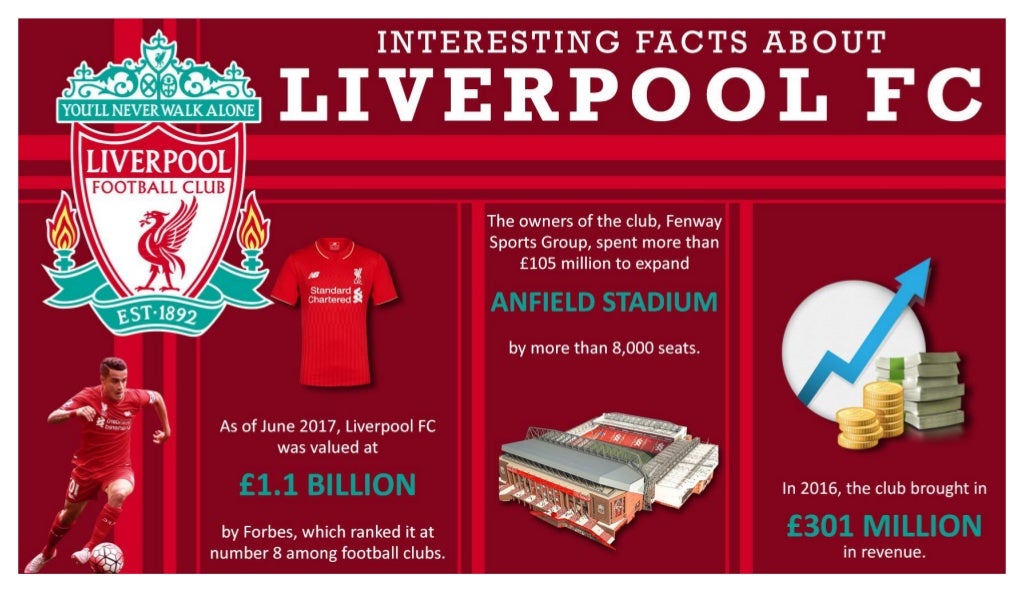 Interesting Facts About Liverpool FC