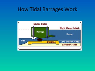 How Tidal Barrages Work
 