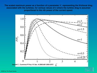 The scaled maximum power as a function of a parameter λ′, representing the frictional drag
associated with the turbines, for various values of n where the turbine drag is assumed
proportional to the nth power of the current speed.
Garrett C , Cummins P Proc. R. Soc. A 2005;461:2563-2572
©2005 by The Royal Society
 