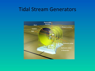 Tidal Stream Generators
 