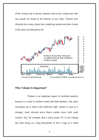 Rishi project report on sbin technical analysis