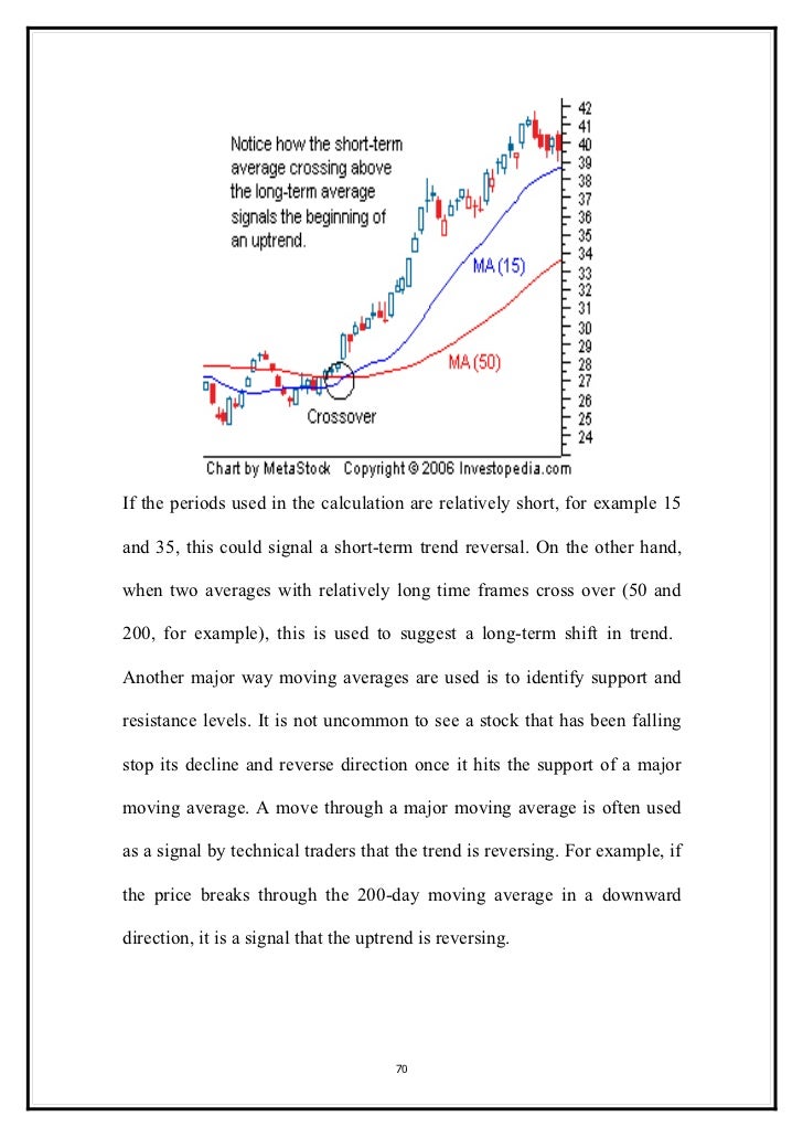 Technical analysis reports