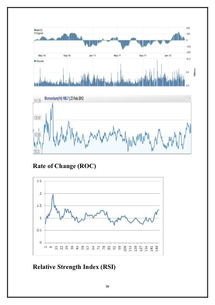 rishi project report on sbin technical analysis calculate persona chart