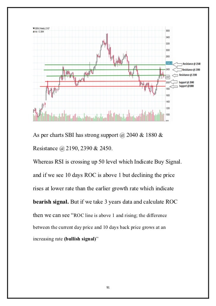 rishi project report on sbin technical analysis sbi rsi chart