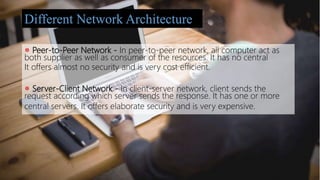 Peer-to-Peer Network - In peer-to-peer network, all computer act as
both supplier as well as consumer of the resources. It has no central
It offers almost no security and is very cost efficient.
Server-Client Network - In client-server network, client sends the
request according which server sends the response. It has one or more
central servers. It offers elaborate security and is very expensive.
Different Network Architecture
 